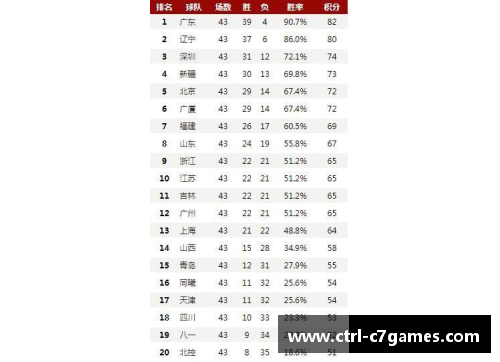 C7娱乐C13A季后赛赛程：东西部冠军争夺正酣，谁将笑傲全场？ - 副本 (2)