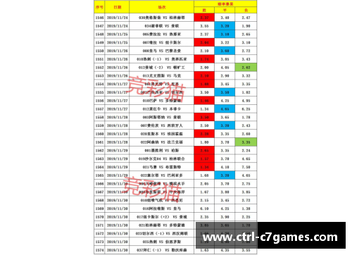 C7娱乐德甲第31轮积分榜出炉：沙尔克04深陷泥潭，13轮不胜何去何从？